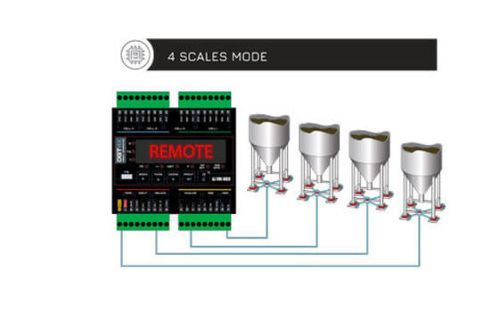 Integrated WebServer RS485 Dini Argeo Weight Indicator With Digital Junction Box